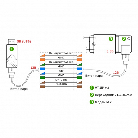 Модем Cat.16 на базе Fibocom L860-GL с VT-AD4-M2 и VT-UP v.2