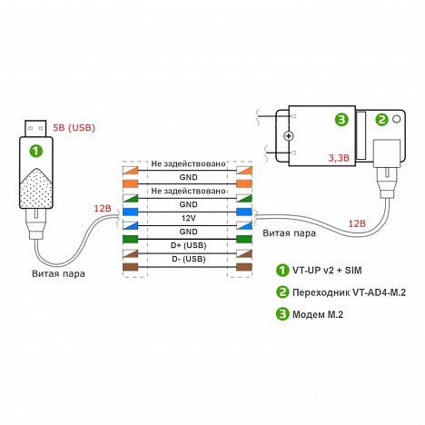  Адаптер VT-AD4-M.2 с VT-UP v.2 + SIM